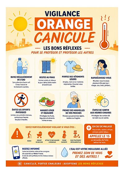 Alerte météorologique en Loire-Atlantique - Vigilance canicule niveau ORANGE